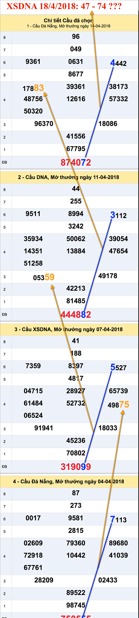 Thong ke - tham khao XSDNA 18-4-2018 Thong ke - tham khao XSDNA 18-4-2018